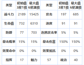 《第七史诗》卡琳怎么样