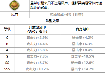 《第七史诗》席可介绍