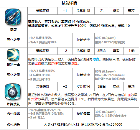 《第七史诗》可丽介绍