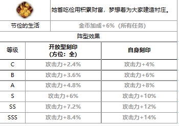 《第七史诗》可丽介绍