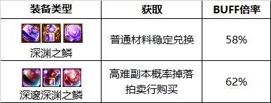 《DNF》周年庆版本阿修罗技能加点和护石推荐分享