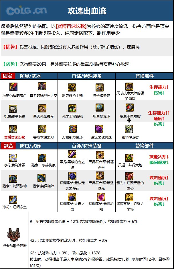 《DNF》周年庆版本剑影技能加点和护石推荐分享