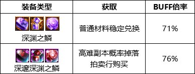 《DNF》周年庆版本驭剑士技能加点和护石推荐分享