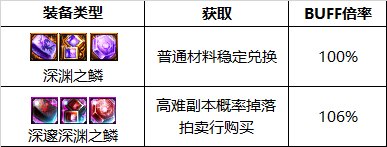 《DNF》周年庆版本契魔者技能加点和护石推荐分享