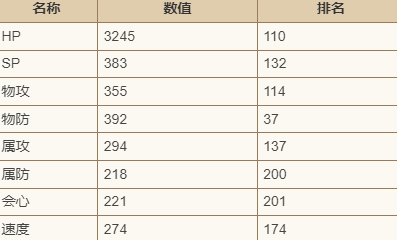 《歧路旅人大陆的霸者》罗迪恩怎么样