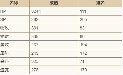 《歧路旅人大陆的霸者》塔希尔怎么样