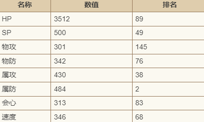 《歧路旅人大陆的霸者》米罗德怎么样