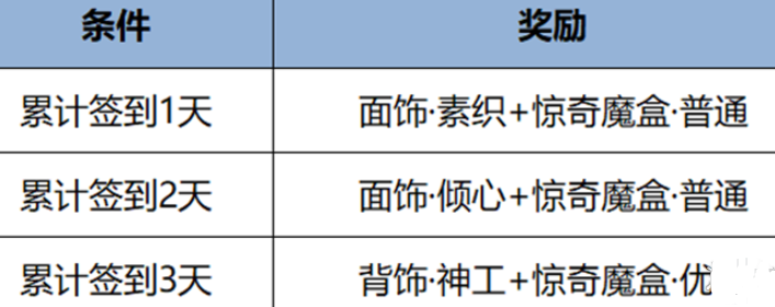 《王者荣耀》元流之子饰品怎么领