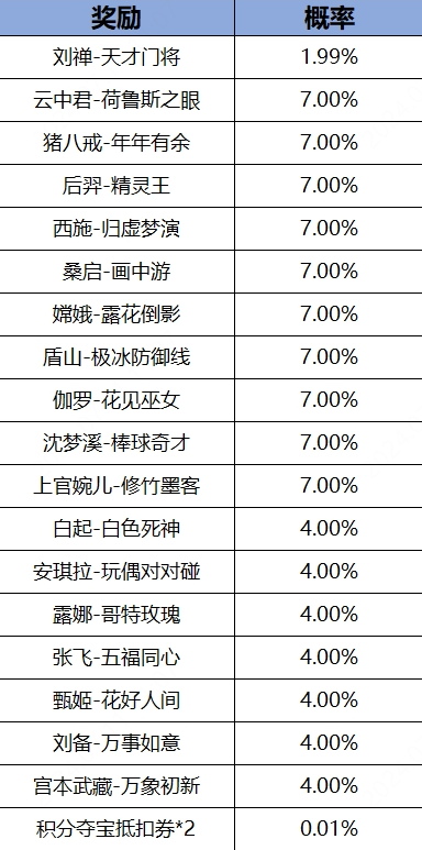 《王者荣耀》热夏登录得皮肤活动怎么玩