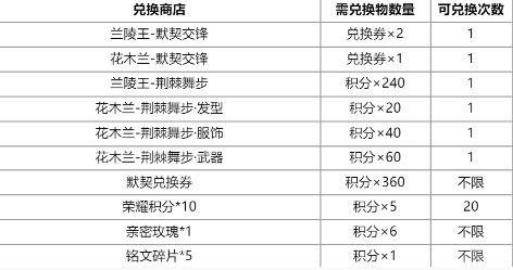 《王者荣耀》花木兰默契交锋星元皮肤怎么获得