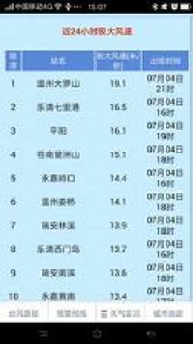 温州台风网app官方版下载截图