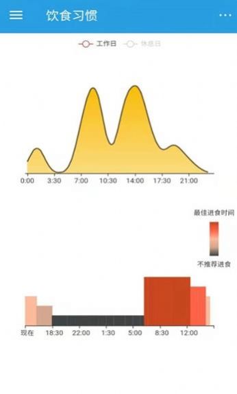 饮食时钟截图