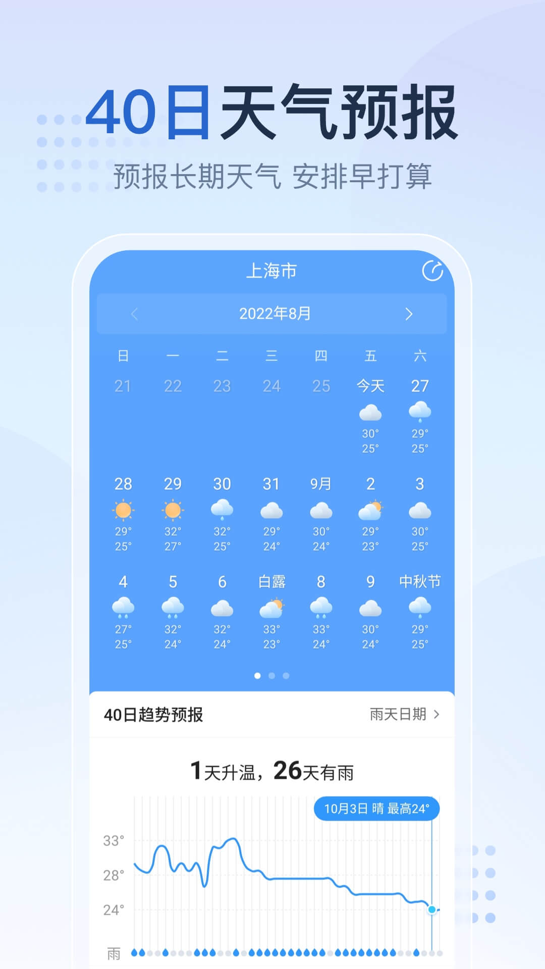 2345天气预报15天精准天气下载截图