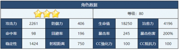 《蔚蓝档案》真希角色介绍