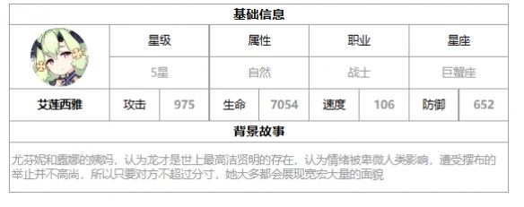 《第七史诗》艾莲西雅怎么样