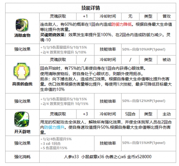 《第七史诗》艾莲西雅怎么样