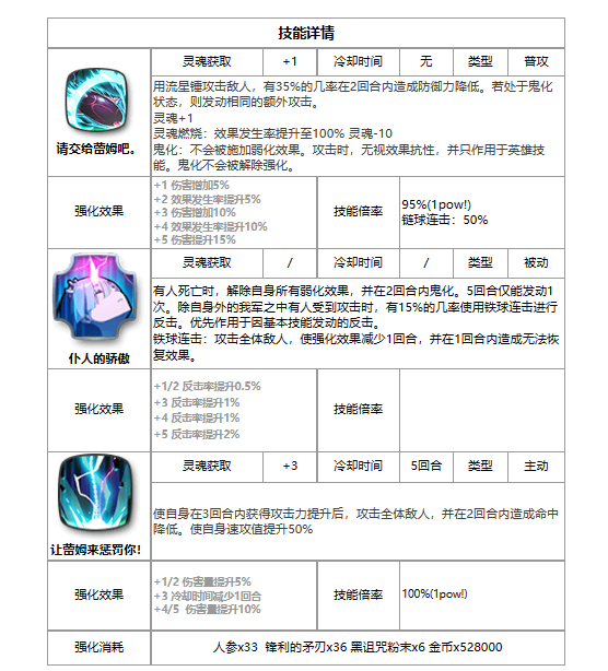 《第七史诗》蕾姆怎么样