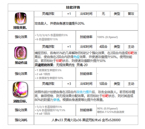 《第七史诗》策划者莱伊卡怎么样