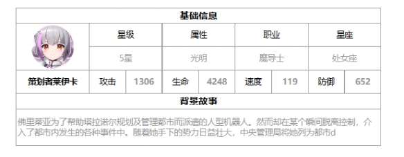 《第七史诗》策划者莱伊卡怎么样