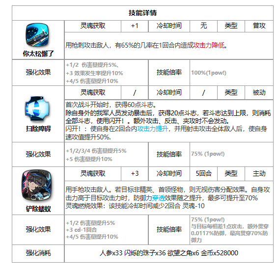 《第七史诗》司令官帕贝尔怎么样