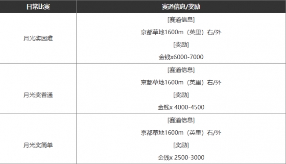 《闪耀优俊少女》赚钱方式有哪些