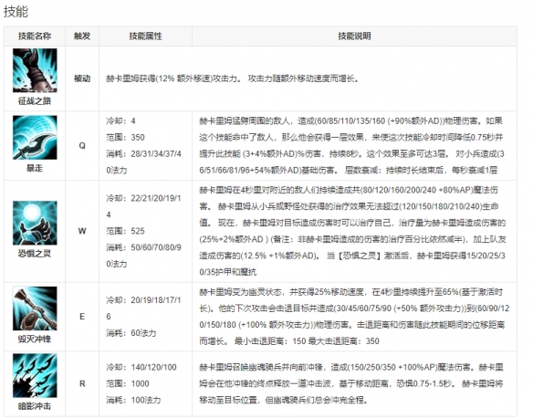 《英雄联盟》手游手游人马什么时候上线