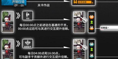 《明日方舟》信赖值怎么迅速提升