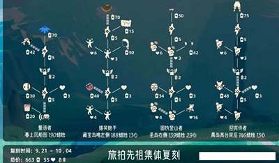 《光遇》旅拍先祖复刻兑换图有哪些