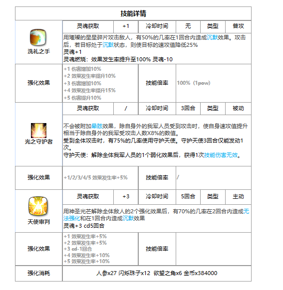 《第七史诗》光水奶怎么样