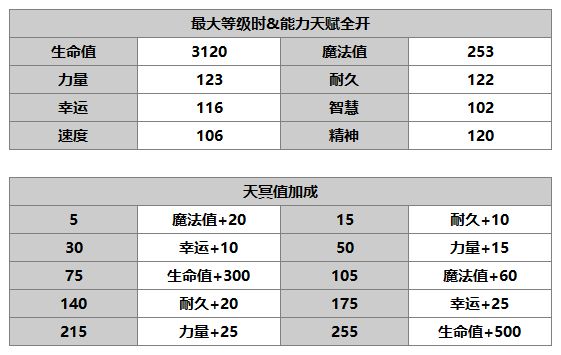 《另一个伊甸》米兰达介绍