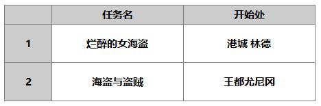 《另一个伊甸》米兰达介绍