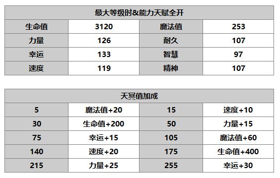 《另一个伊甸》丹尼介绍