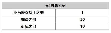 《另一个伊甸》丘卡介绍