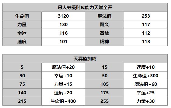 《另一个伊甸》丘卡介绍