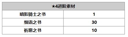 《另一个伊甸》布里诺介绍