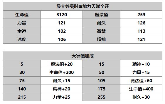 《另一个伊甸》布里诺介绍