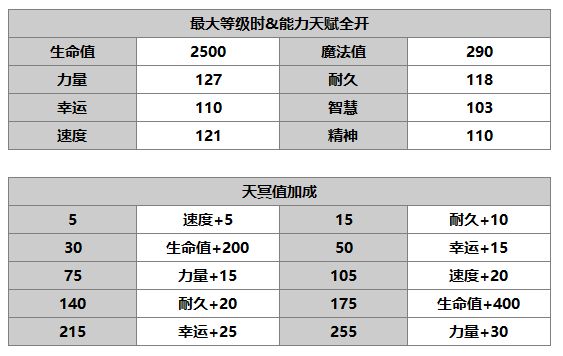 《另一个伊甸》米隆介绍