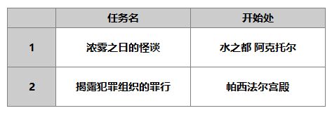 《另一个伊甸》米隆介绍