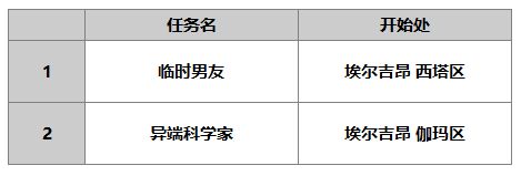 《另一个伊甸》赛文介绍