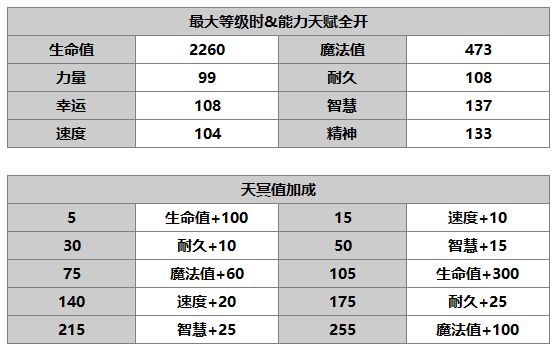 《另一个伊甸》赛文介绍