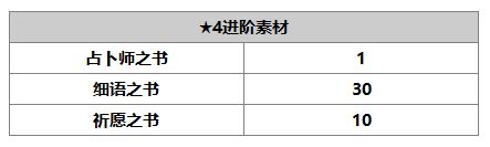 《另一个伊甸》赛文介绍