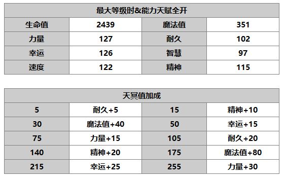 《另一个伊甸》乙叶介绍