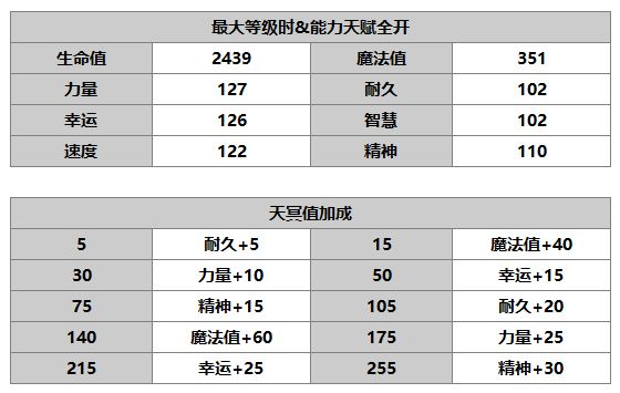 《另一个伊甸》妮可介绍