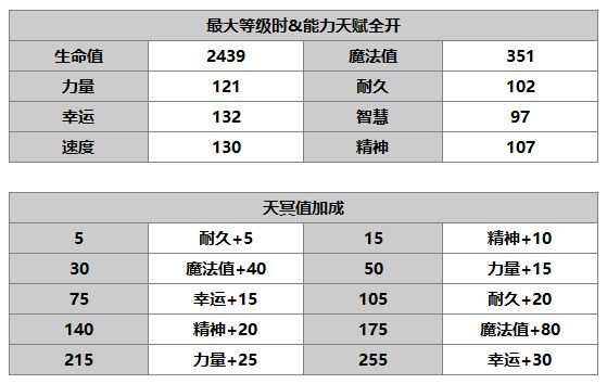 《另一个伊甸》茜介绍