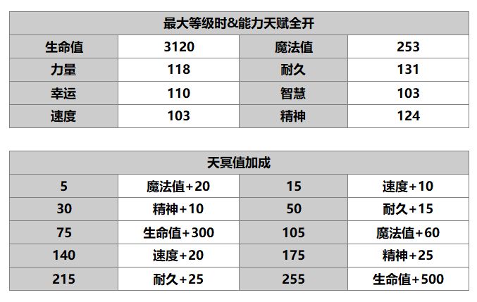 《另一个伊甸》米悠介绍