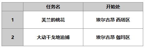 《另一个伊甸》露伊娜介绍