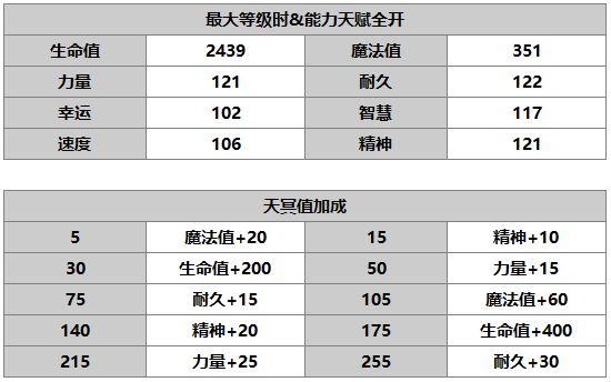 《另一个伊甸》狄雅德拉介绍