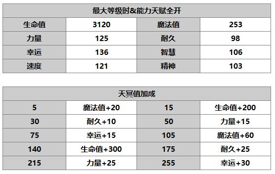 《另一个伊甸》路弗斯介绍