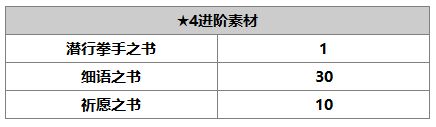 《另一个伊甸》路弗斯介绍