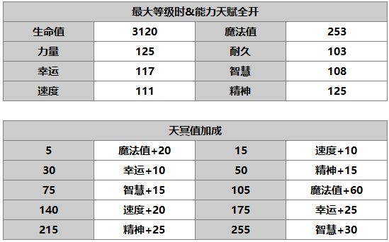 《另一个伊甸》尼洛介绍